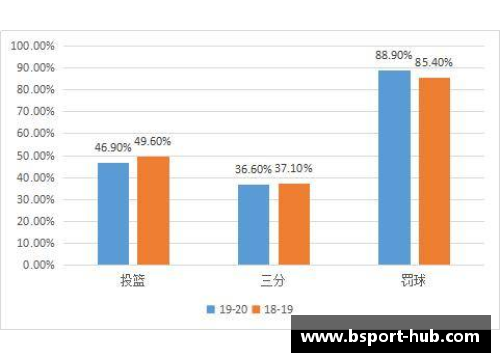 B体育NBA球员场均出手次数分析：洞悉数据背后的得分秘密